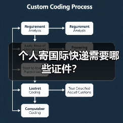 个人寄国际快递需要哪些证件？（图2）