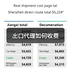 出口代理如何收费（图2）