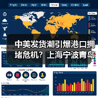 中美发货潮引爆港口拥堵危机？上海宁波青岛等港口延误加剧（图3）