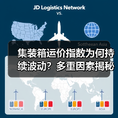 集装箱运价指数为何持续波动？多重因素揭秘（图1）