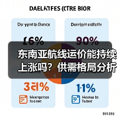 东南亚航线运价能持续上涨吗？供需格局分析（图1）