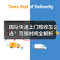 国际快递上门揽收怎么选？范围时间全解析（图4）