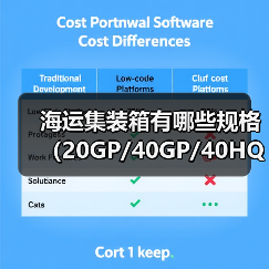 海运集装箱有哪些规格(20GP/40GP/40HQ/45HQ)(跨境电商卖家怎么选)(图3) 海运集装箱有哪些规格(20GP/40GP/40HQ/45HQ)(跨境电商卖家怎么选)(图3)