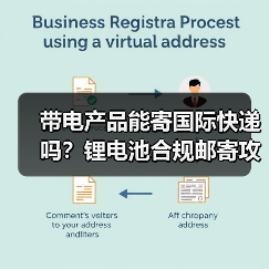 带电产品能寄国际快递吗?锂电池合规邮寄攻略(图1) 带电产品能寄国际快递吗?锂电池合规邮寄攻略(图1)