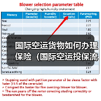 国际空运货物如何办理保险（国际空运投保流程及理赔须知）（图4）