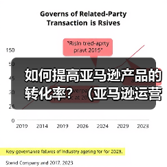 如何提高亚马逊产品的转化率？（亚马逊运营干货知识分享）（图1）