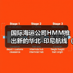 国际海运公司HMM推出新的华北-印尼航线(国际海运新闻资讯)(图3) 国际海运公司HMM推出新的华北-印尼航线(国际海运新闻资讯)(图3)