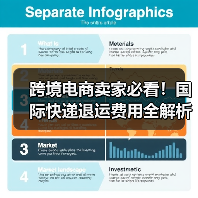 跨境电商卖家必看！国际快递退运费用全解析（图3）