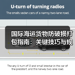 国际海运货物防破损打包指南：关键技巧与规范要求（图4）
