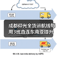 成都仰光全货运航线每周3班直连东南亚提升贸易效率（图3）