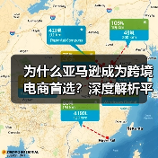 为什么亚马逊成为跨境电商首选?深度解析平台优势(图3) 为什么亚马逊成为跨境电商首选?深度解析平台优势(图3)