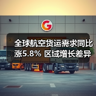 全球航空货运需求同比涨5.8% 区域增长差异显著(图3) 全球航空货运需求同比涨5.8% 区域增长差异显著(图3)