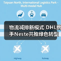 物流减排新模式 DHL携手Neste共推绿色转型（图1）